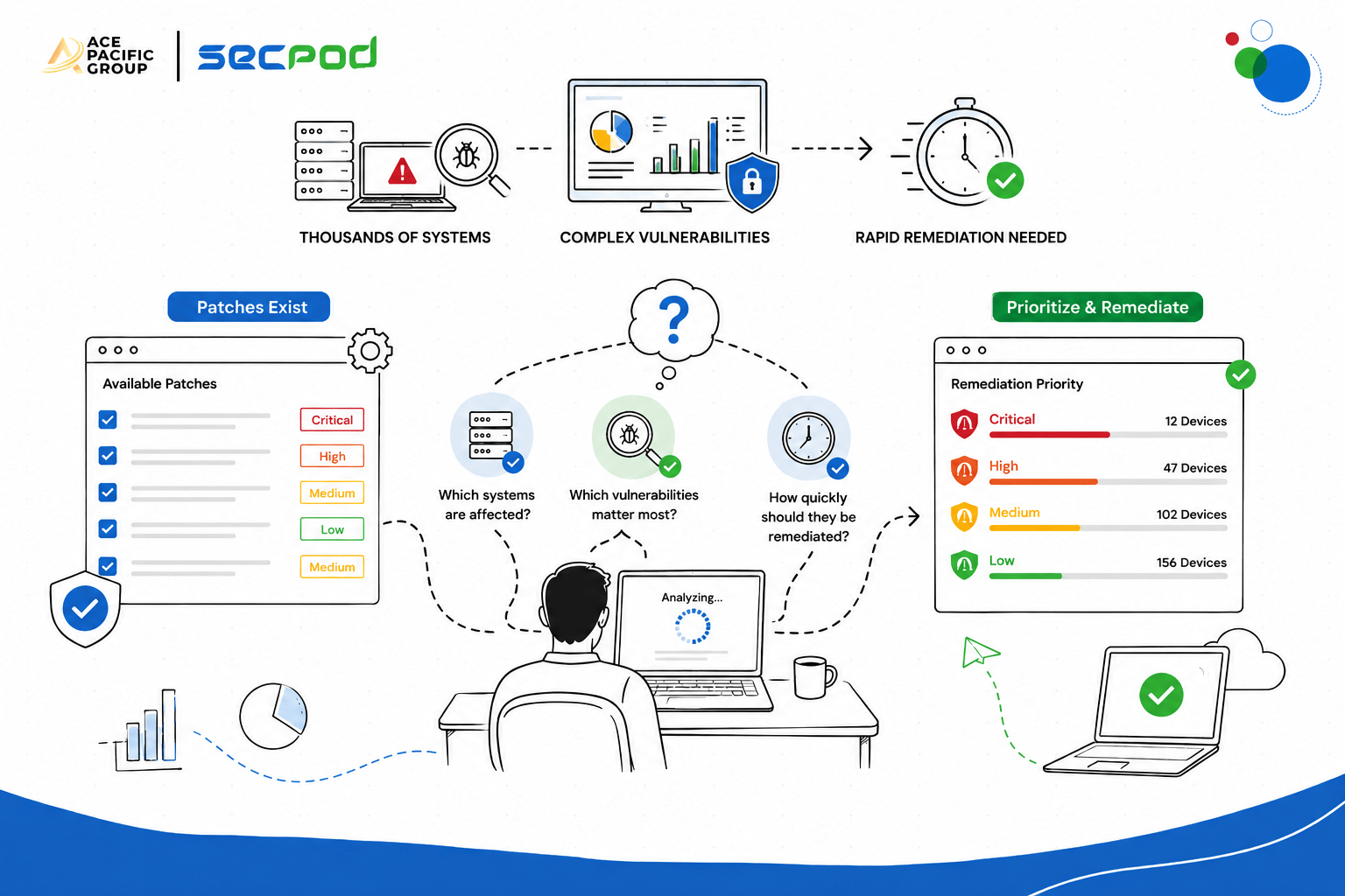 SecPod Saner Patch Management Workflow Infographic