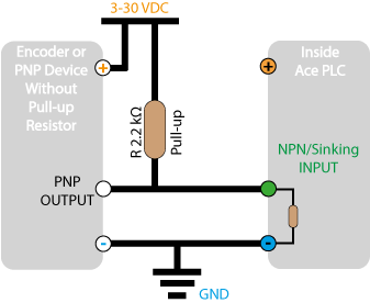 Digital Inputs How To Wire Digital Inputs Of Ace Plc Ace