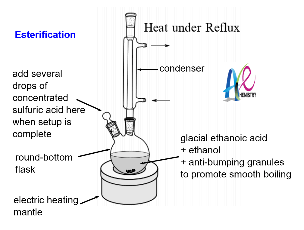 Organic introduction