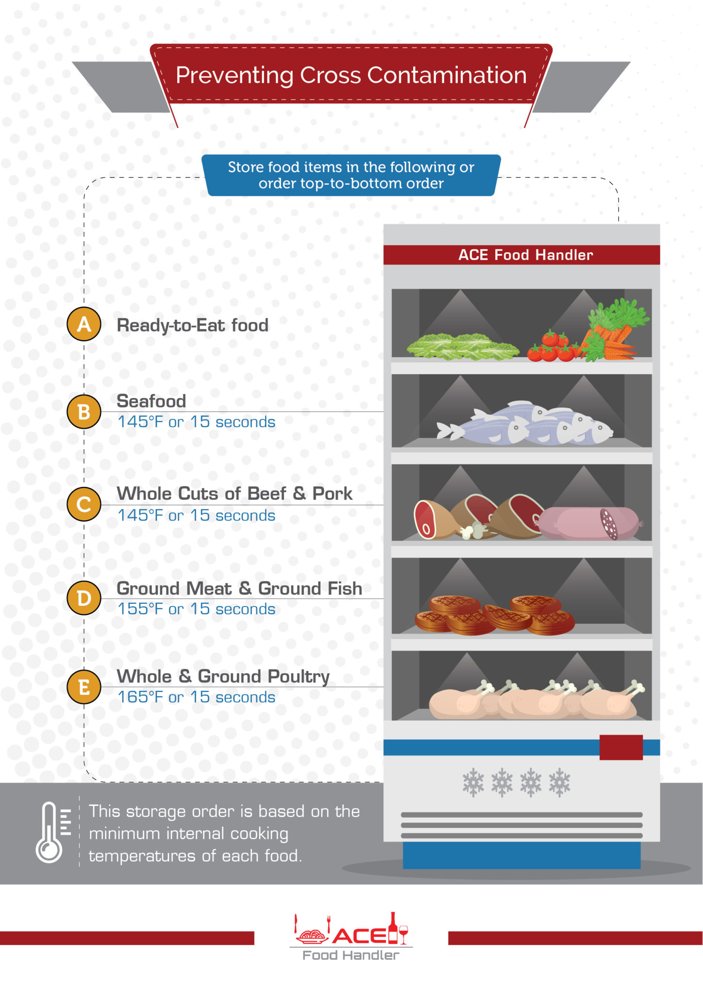 Free restaurant food storage chart