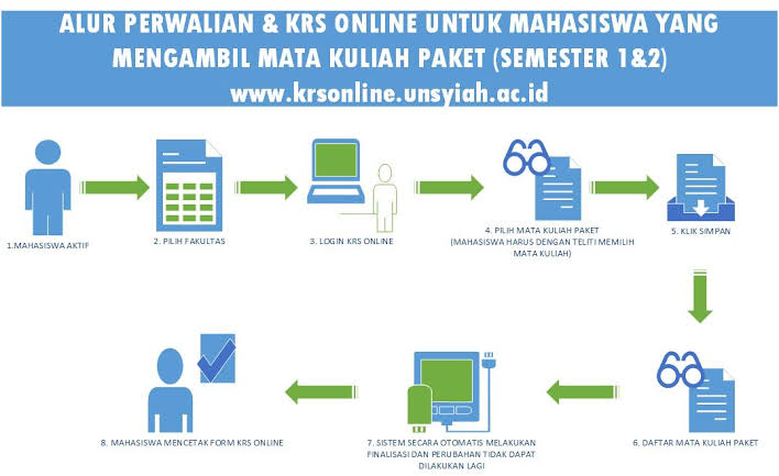 Tips mengisi KRS online