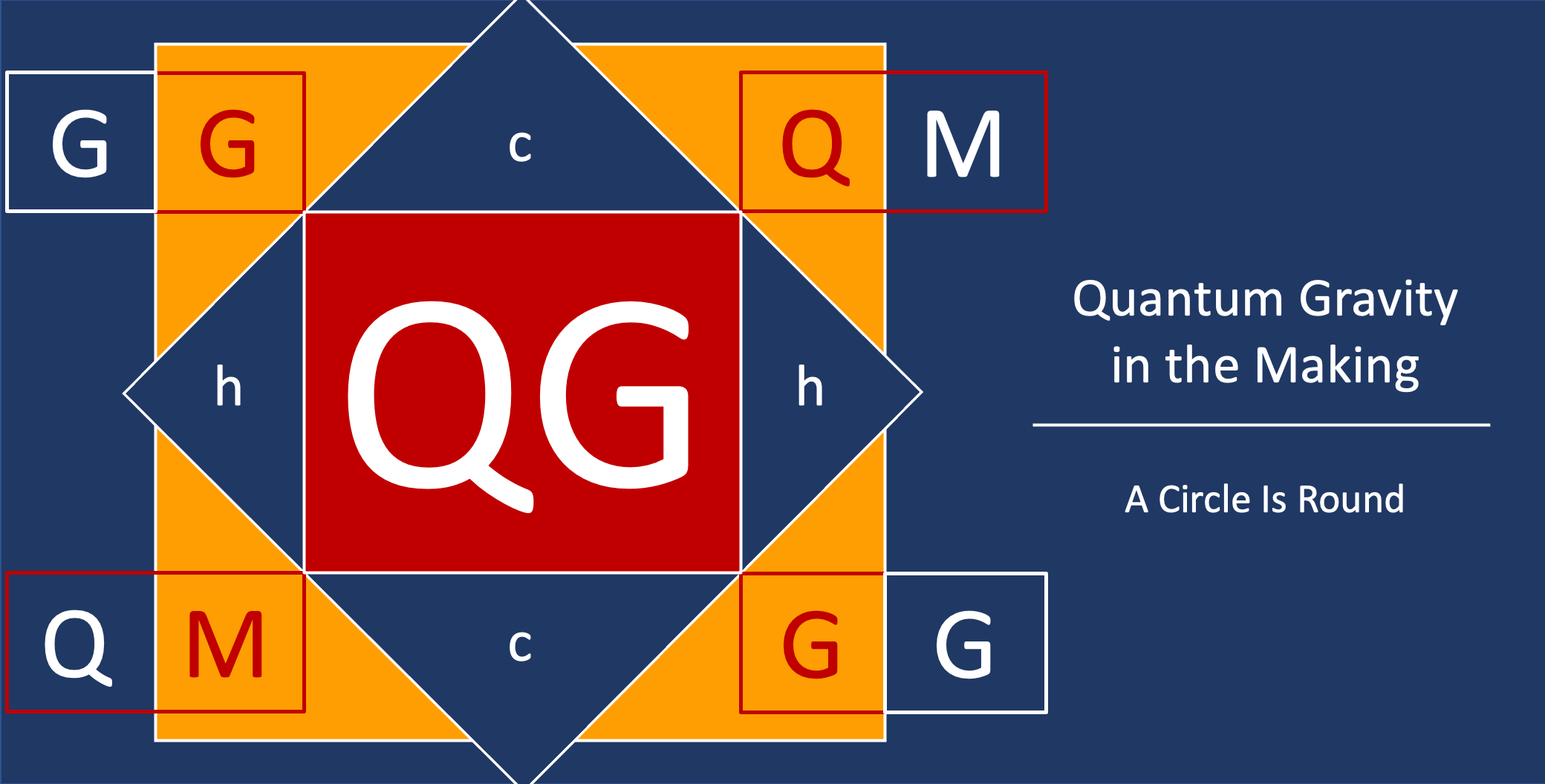 Quantum Gravity in the Making | A Circle Is Round