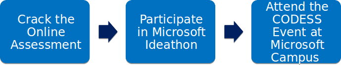 Codess Github - Best Sunset Backgrounds in Full HD