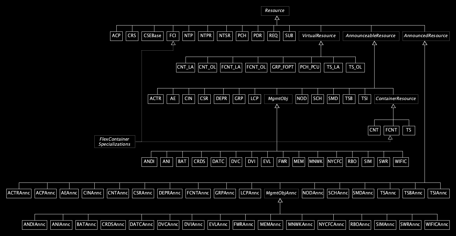 Overview Acme Onem2m Cse - Incredible Nature Background - Full HD