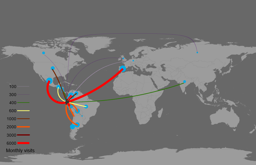 Crear un mapa de flujos en arcgis
