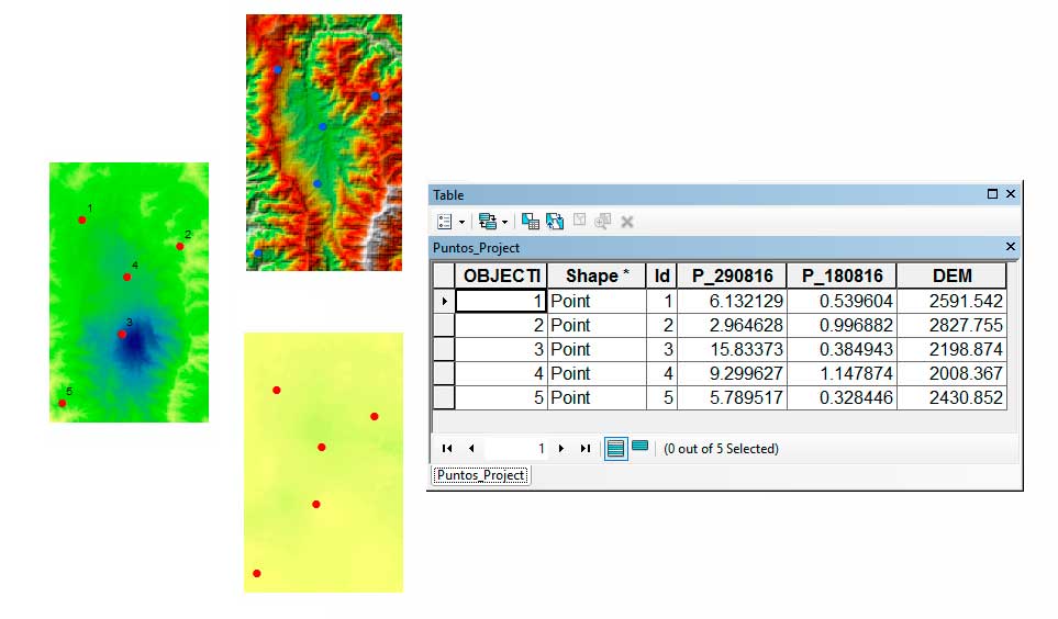 Extract Multi Values to Points | El blog de franz
