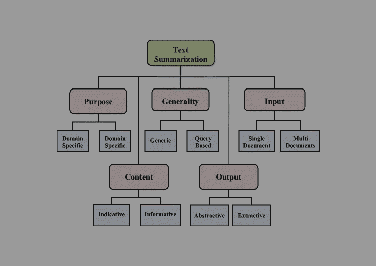 Text Annotation 5 Text Classification and Summarization