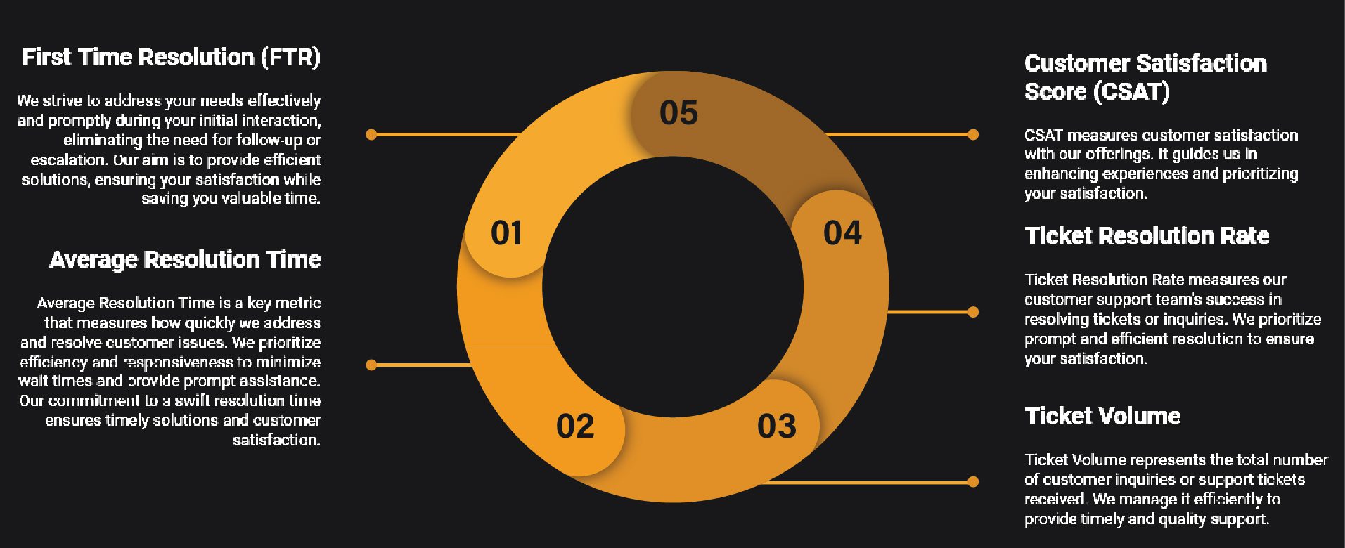 Key Components Of customer service