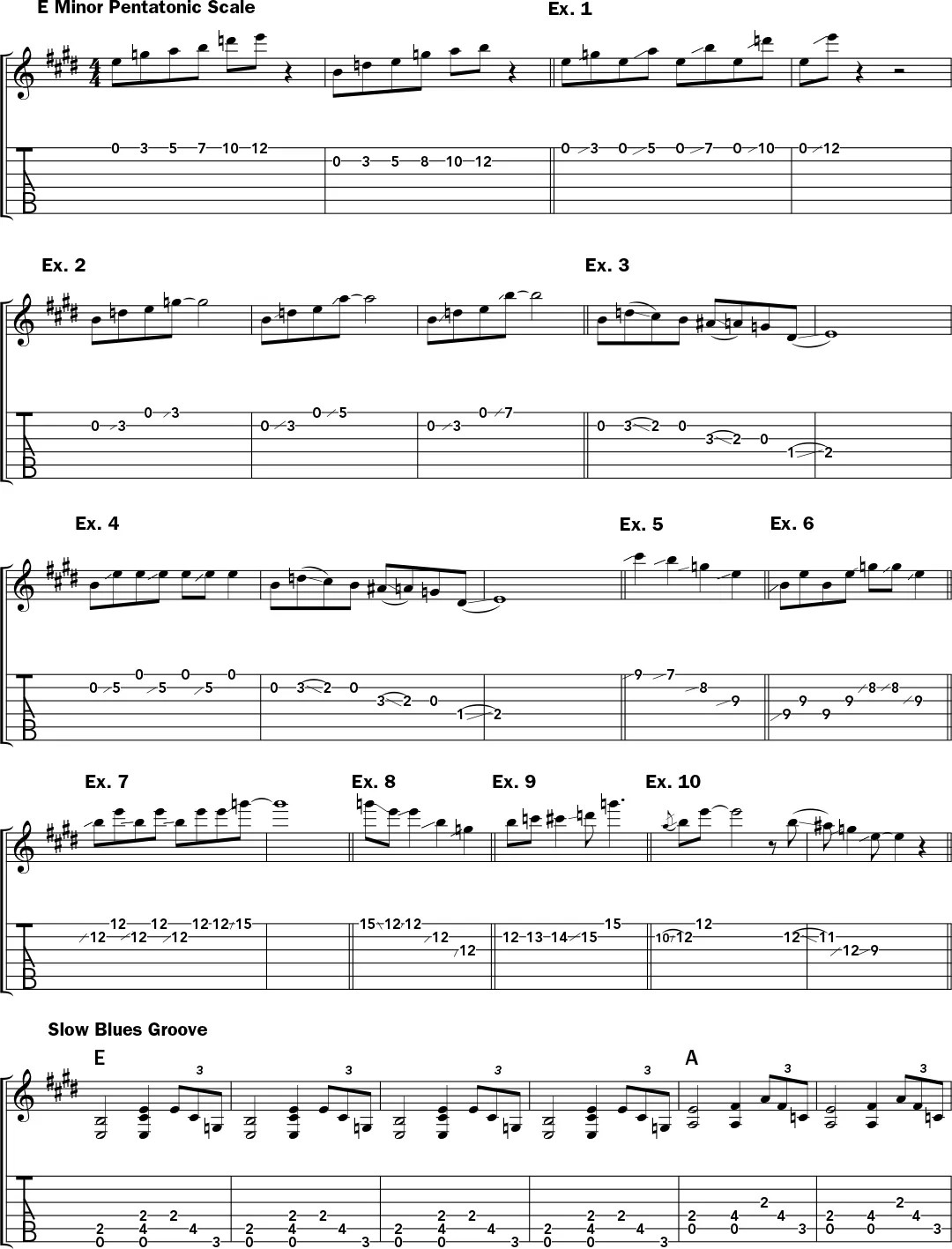 Video Lesson An Intro to Bottleneck Slide Blues Guitar Acoustic Guitar