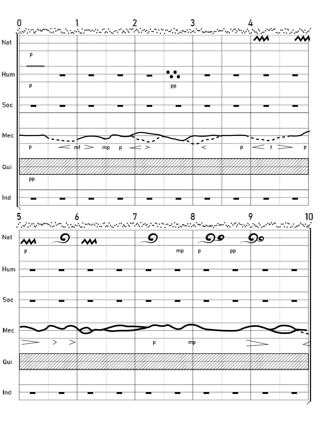 urban soundscapes | Acoustics.org