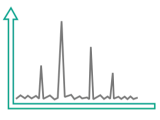 Solutions For Data Acquisition Digitizers Acqiris
