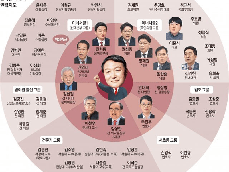 윤핵관 범죄 연대기: 권성동 구속, 다음 타겟은 누구인가?
