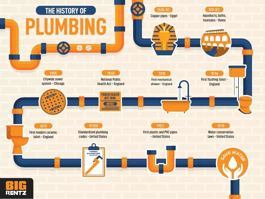The "very not boring" history of plumbing