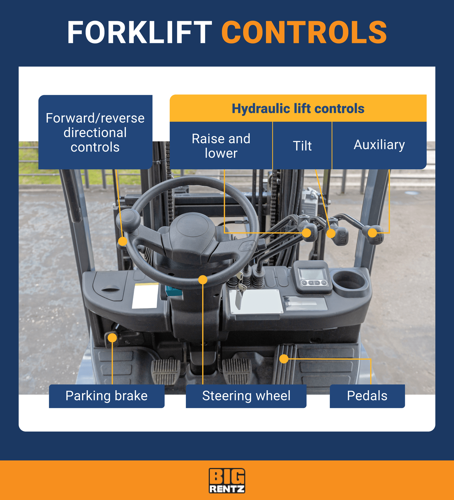 How to drive a forklift (video tutorial)