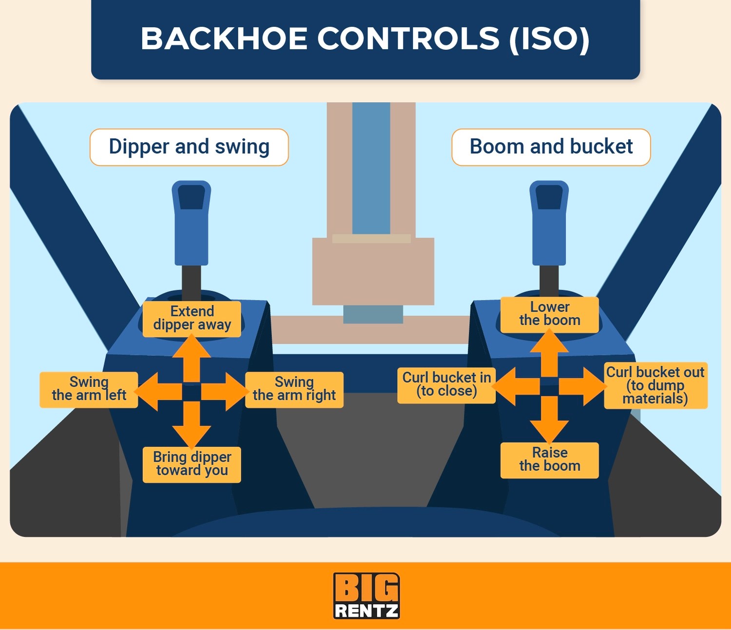 How to operate a backhoe (video tutorial)