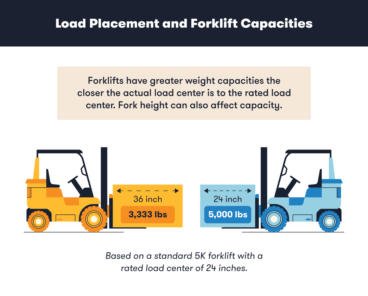 10k industrial forklift specs huge inventory
