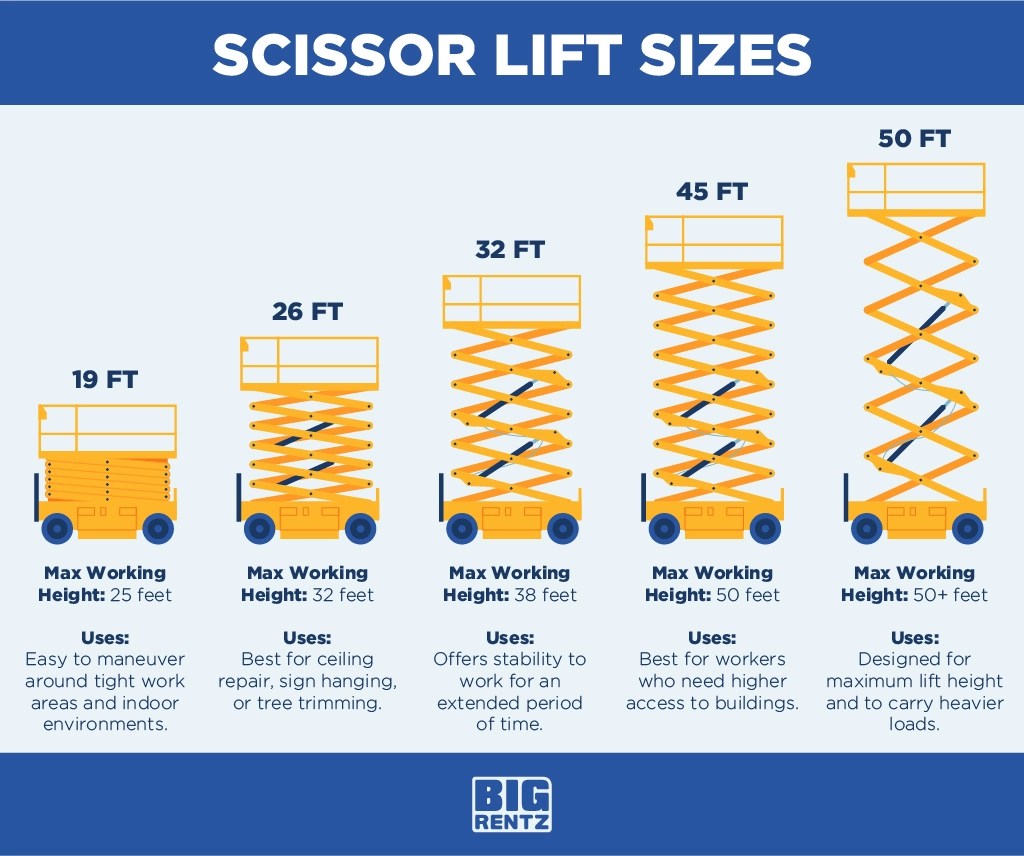 Scissor lift sizes: how to choose the right height bigrentz, 55% off