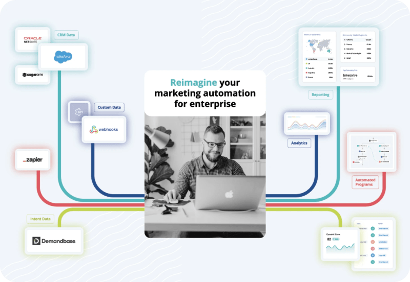 Martech Stack Integrations Apis Act On - Gorgeous Desktop Abstract Backgrounds | Free Download