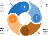 Data Strategy Actionable Data Analytics