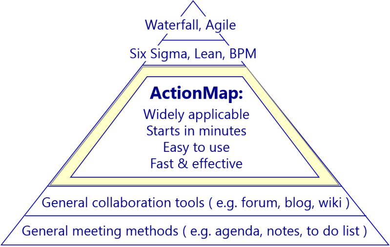 Pyramidsimple Problemsolving Actionmap - Perfect Desktop Landscape Textures | Free Download