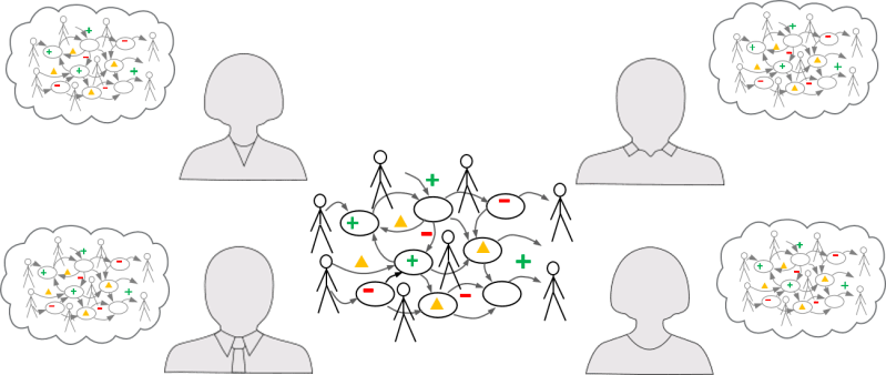 Process Change Requires Process Thinking Actionmap - Modern Sunset Pattern - HD