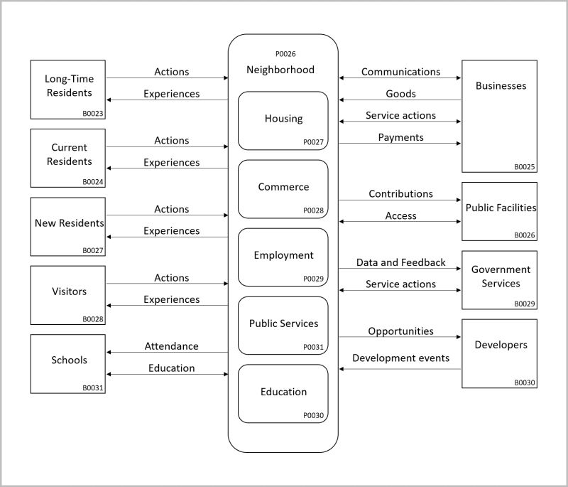 Communityinnovators Actionmap - Premium Vintage Wallpaper Gallery - 4K