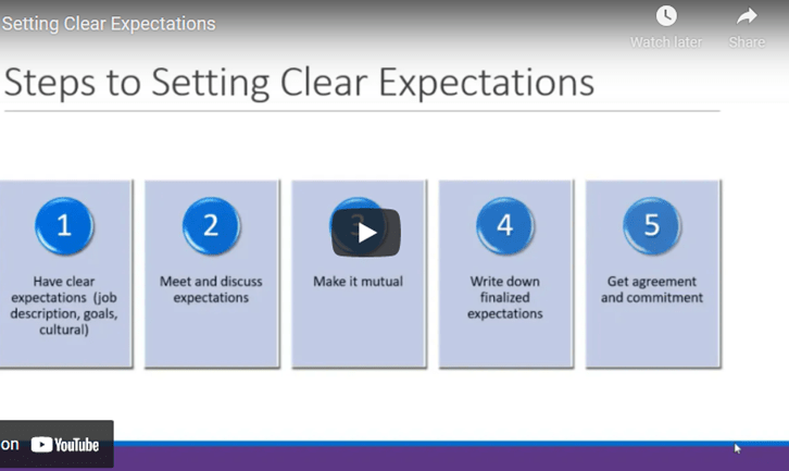 Setting Clear Expectations