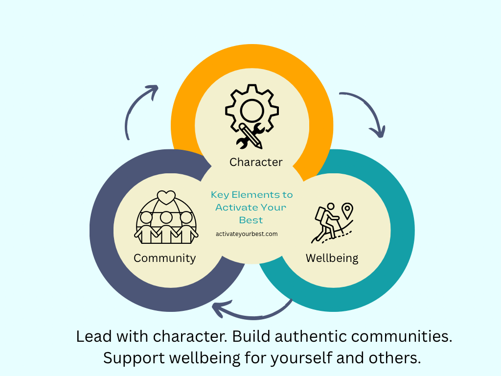 Redefining Leadership: Integrating Character, Community and Wellbeing