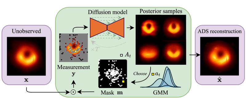 Active Diffusion Subsampling - Download Classic Ocean Background | Ultra HD