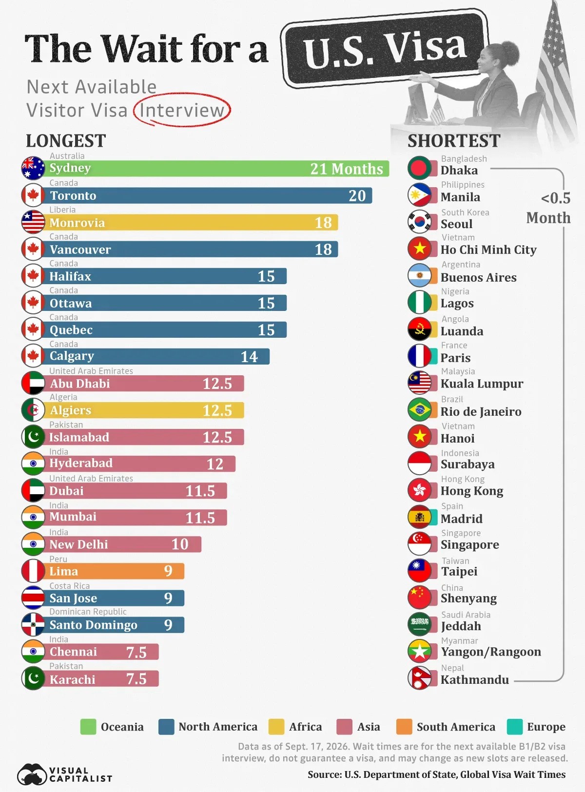Ranked: Where U.S. Visa Interview Waits Are Longest