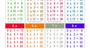 number chart 1 100 printable worksheet for kids