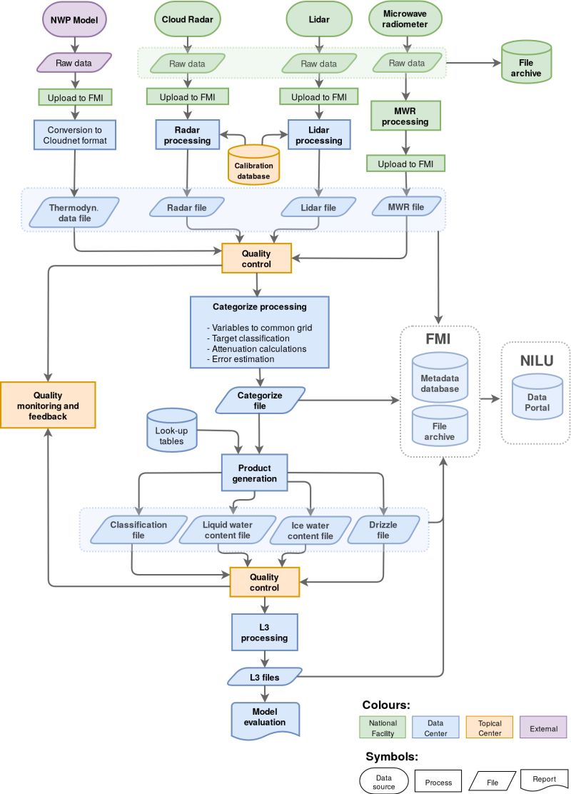 Overview Cloudnetpy Documentation - Mountain Texture Collection - Full HD Quality