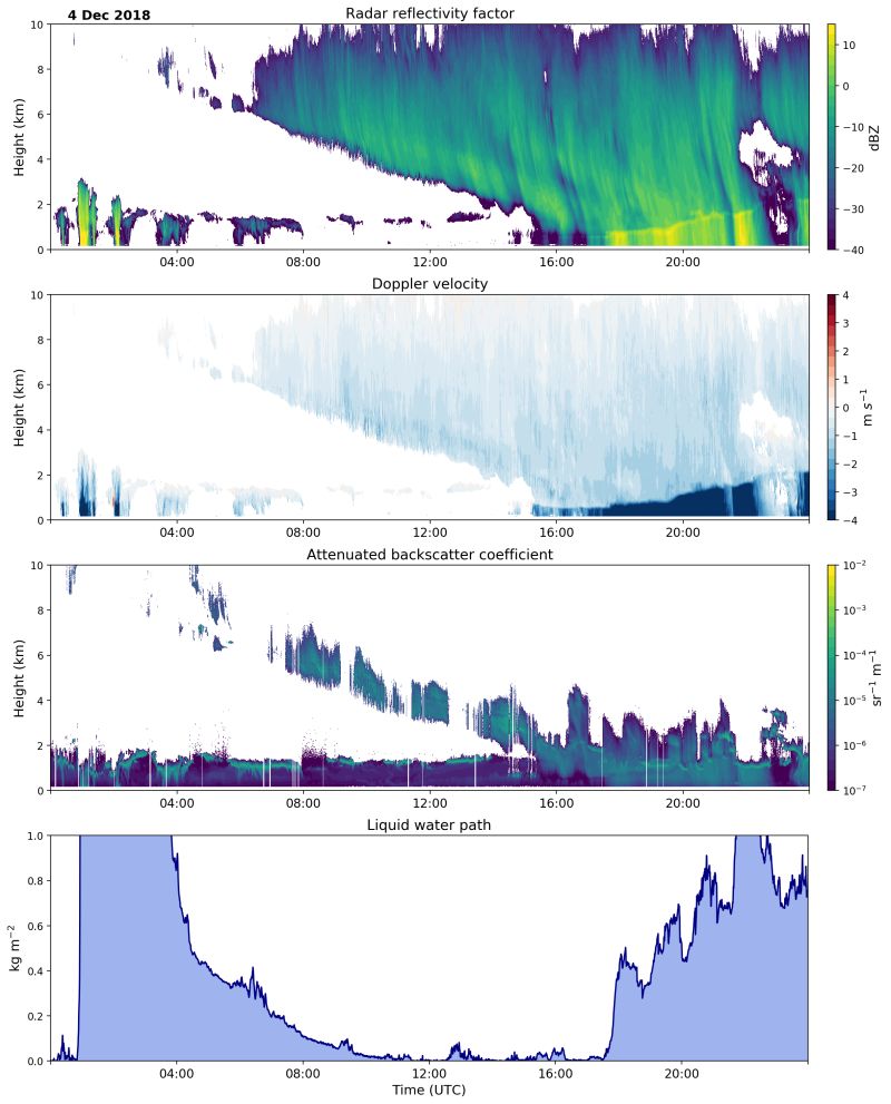 Overview Cloudnetpy Documentation - Premium HD Nature Photos | Free Download