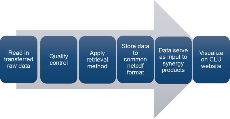 Overview Cloudnetpy Documentation - Ultra HD High Resolution Mountain Pictures | Free Download