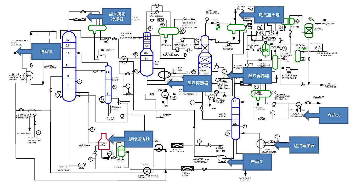 Software-Performance-Parameters-Process-Plant