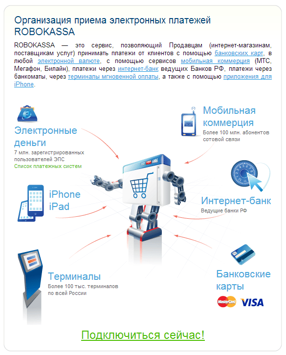 Безопасность Платежей Интернет Магазин