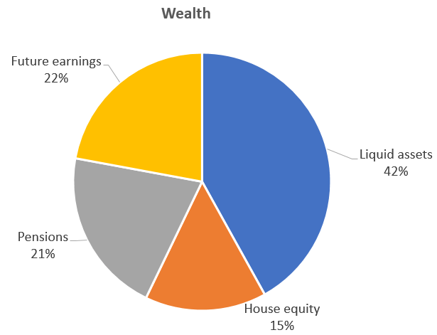 diversification