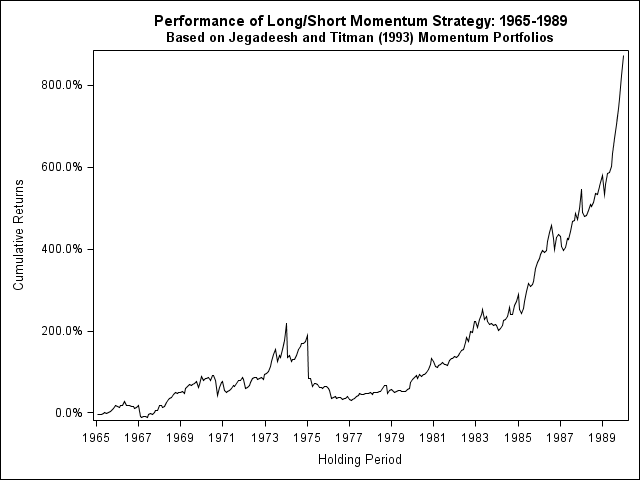 momentum strategy