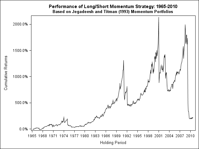 momentum strategy