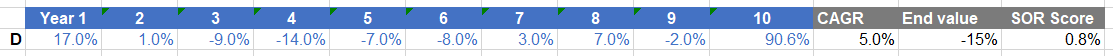 Sequence of returns