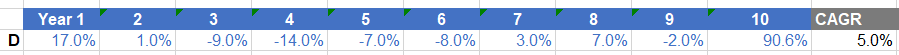 Sequence of returns