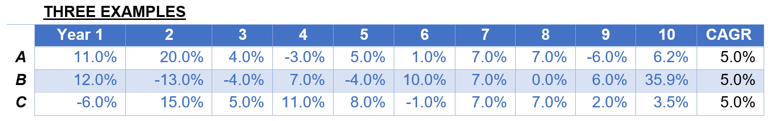 Sequence of returns