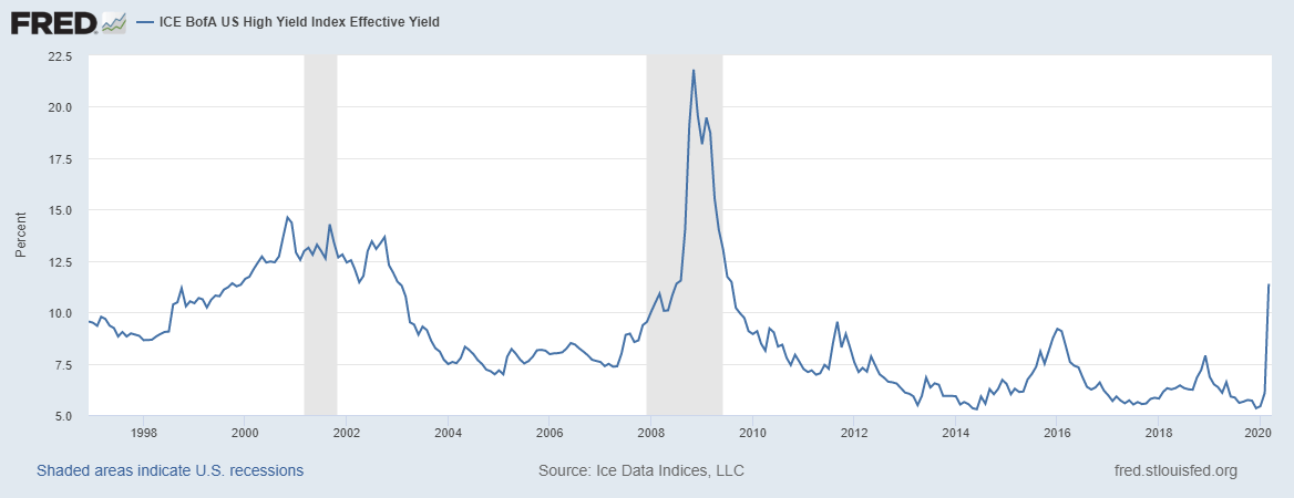 high yield