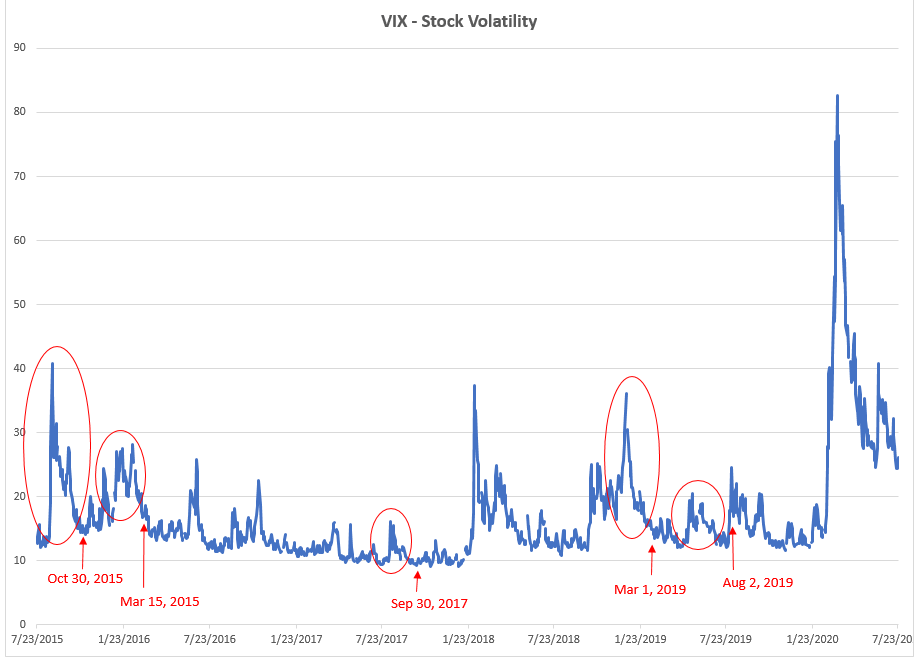 buying the dip