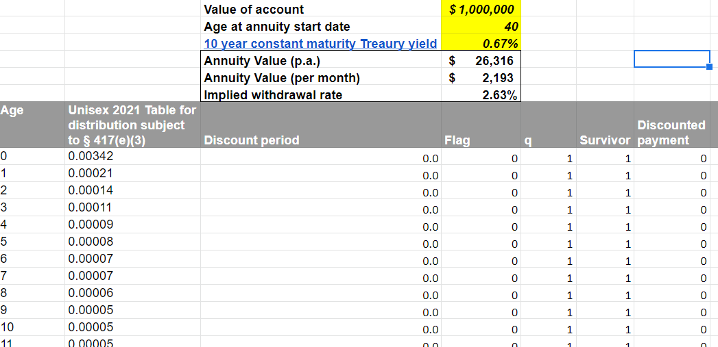 Lifetime income illustration