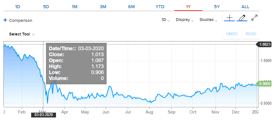 10 year UST