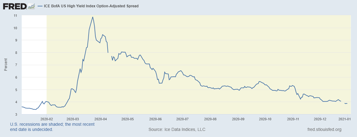 high yield spreads
