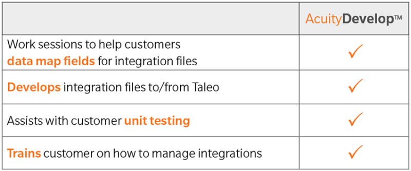 Integrations Acuity Cloud Solutions Oracle Hcm Cloud And Taleo - Premium Nature Picture Gallery - Desktop