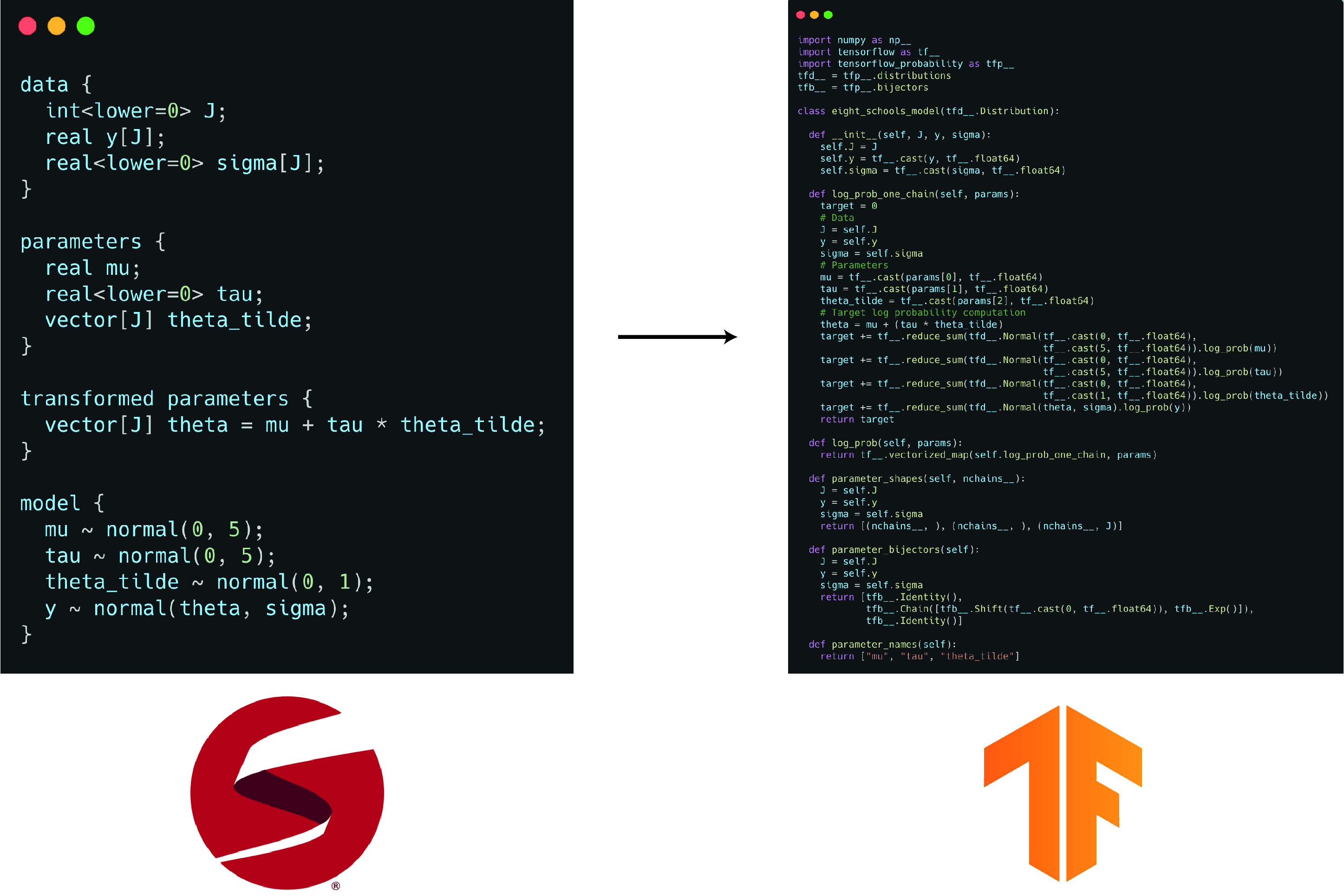 Introducing Stan2tfp A Lightweight Interface For The Stan To Tensorflow Probability Compiler Adam Haber