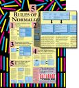 5 Rules of Data Normalization poster – Managing organized complexity